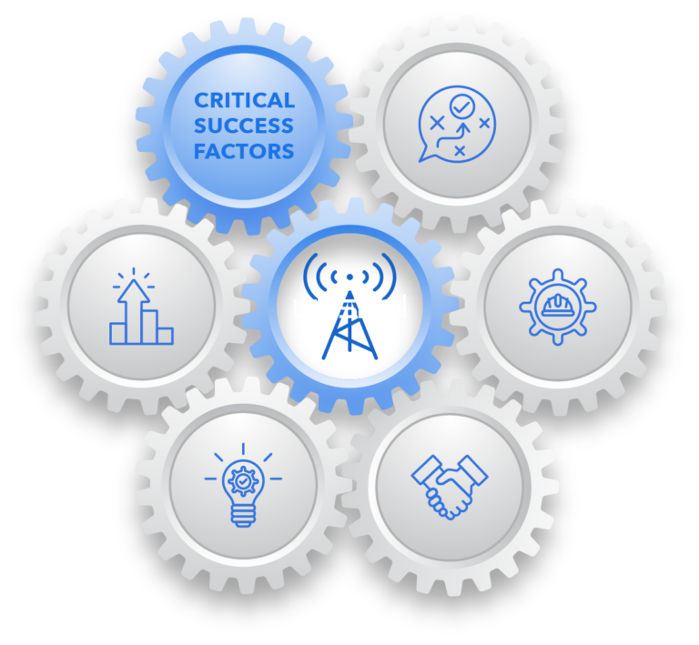 sucess factors gears